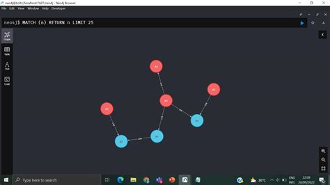 Neo4j find all paths between two nodes  0